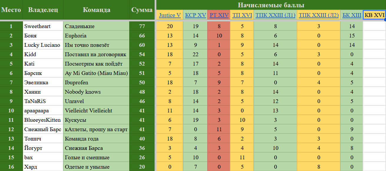 gg9CxCTxvUE3YUYRdBOpbByX1nFyQI2gZLFAzNYbd.png