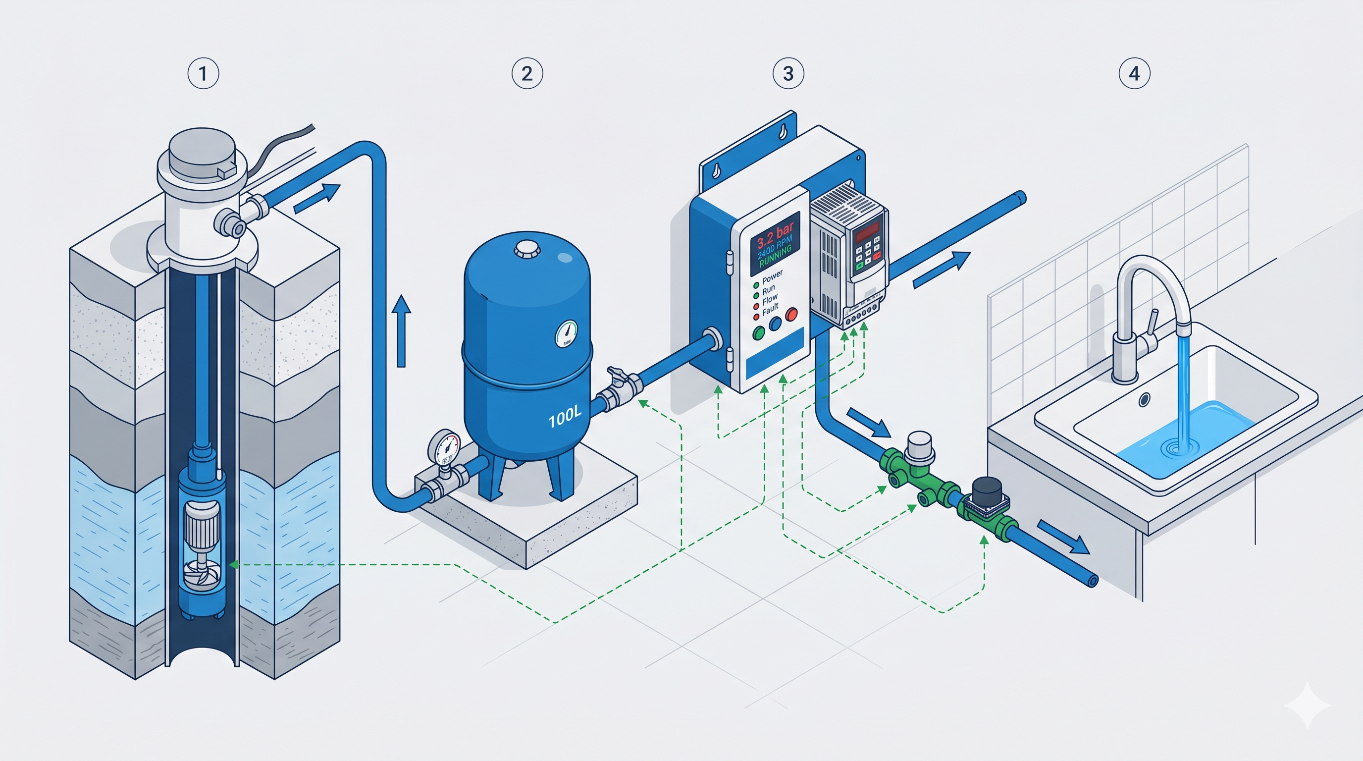 Схема санитарного насоса