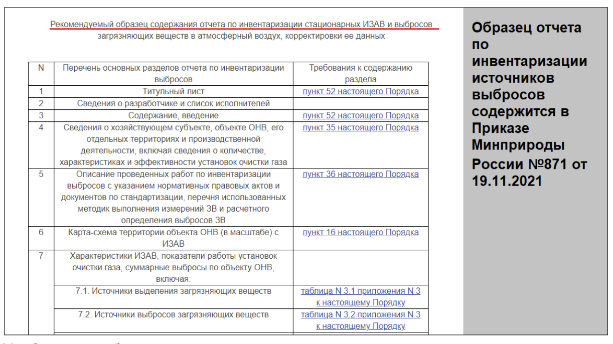 Состав услуги по инвентаризации выбросов
