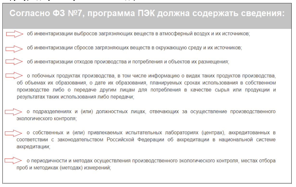 Структура программы ПЭК