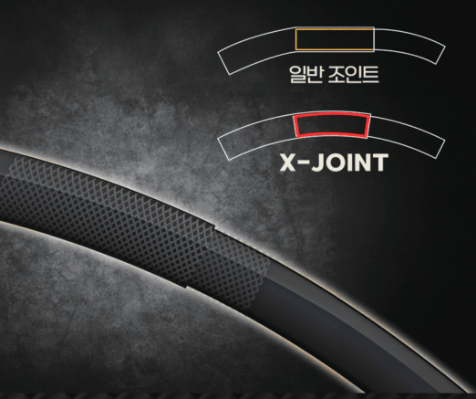X-Joint — система стыков